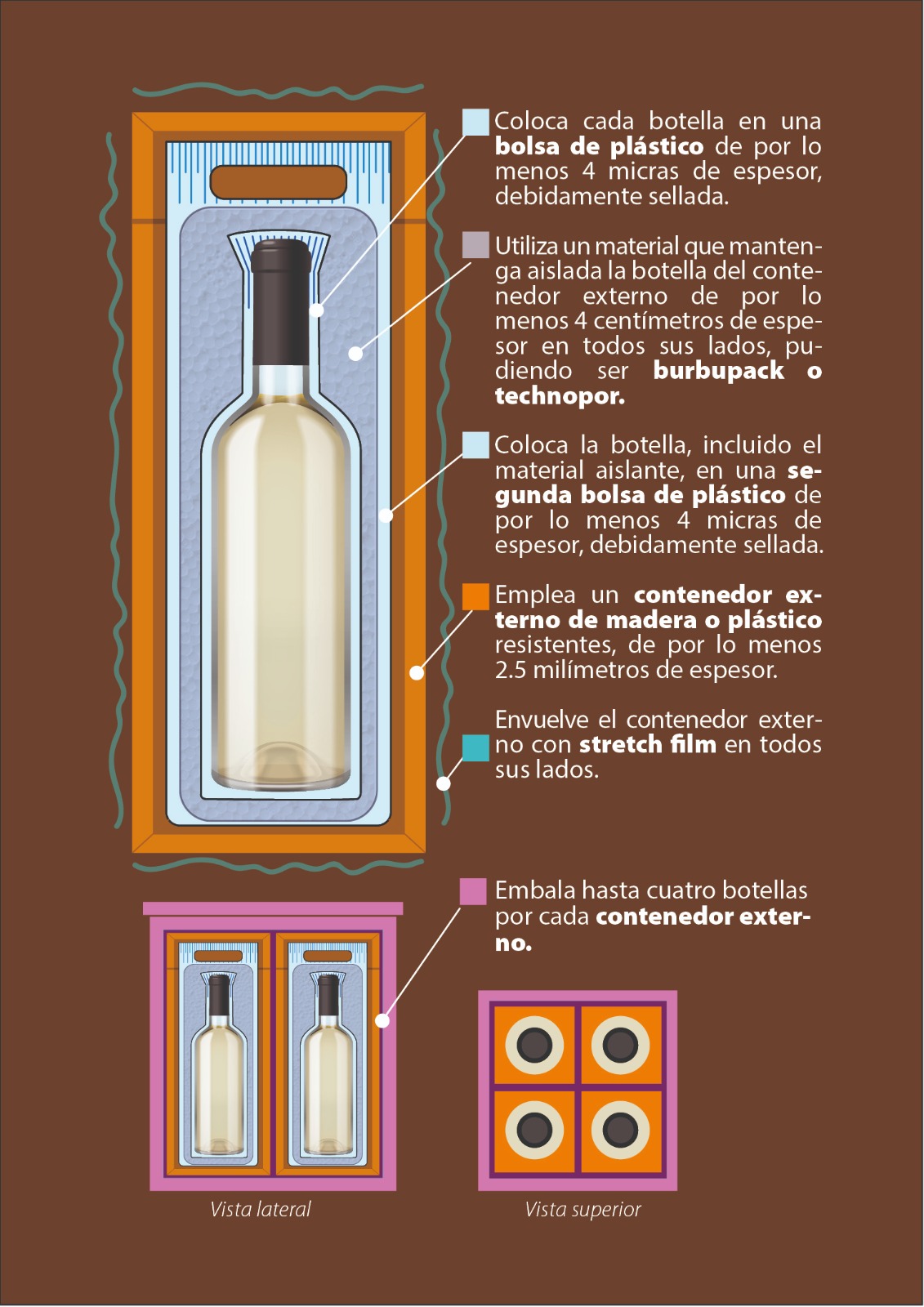 Criterios de embalaje 2